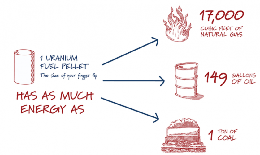 Uranium Alligator Energy